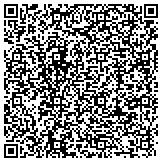 QR code with Master Center for Minimally Invasive Surgery contacts