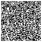 QR code with Partners Of Rusk County Memorial Hospital And contacts