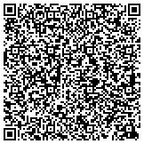 QR code with Richmond Square Townhouse Condominium Council Of Co-Owners Inc contacts