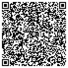 QR code with Most Holy Trinity Pre-School contacts