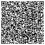 QR code with Parkview Townhomes Homeowner's Association contacts