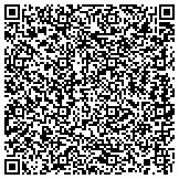 QR code with Sonitrol Security Systems of San Francisco contacts