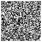 QR code with Plexus Products of Brandon contacts