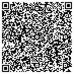 QR code with Making Cents, Inc. contacts