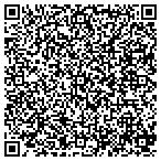 QR code with Southwest Metal Design contacts