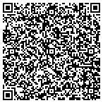 QR code with Private & Fraternal Organizations (Inc) contacts