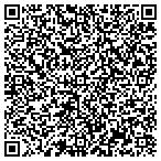 QR code with Milwaukee Carpenters' District Council Health Fund contacts