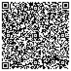QR code with Sheet Metal Werks, Inc. contacts