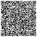 QR code with Associated Chiropractic Physicians Wellness Centers contacts