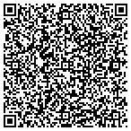 QR code with Summit Park Estates Homeowners' Association contacts