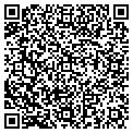 QR code with Gifted Hands contacts