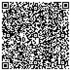 QR code with Springfield Center For Occupational Health contacts
