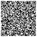 QR code with Rector & Visitors Of The University Of Virginia contacts