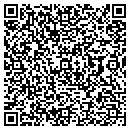 QR code with M And I Bank contacts