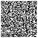 QR code with Allstate Randy Buzzo contacts