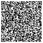 QR code with Southwest Virginia Health & Nutrition contacts