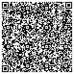 QR code with Suntrust Branch Locations Anderson County In S contacts