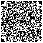 QR code with Indian Head Federated Library System contacts
