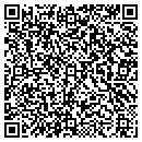 QR code with Milwaukee Hand Center contacts