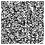QR code with Indian Territory Home Health & Hospice Ii LLC contacts