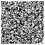 QR code with Results Based Hypnotherapy contacts