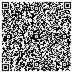 QR code with Richardson TX Carpet Cleaning contacts