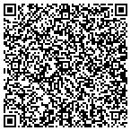 QR code with Integration Architects Incorporated contacts