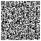 QR code with Sutherland Lumber-Southwest Inc contacts