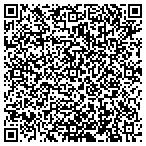 QR code with Chendos Painting contacts