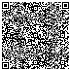 QR code with Jones White Hardware & Sporting Goods Inc contacts