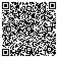 QR code with Circusbred contacts