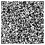 QR code with Richardson Appraisal Service contacts