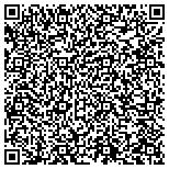 QR code with Southtown Paint & Wallpaper Co. contacts