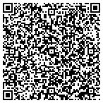 QR code with Fixtro - Your IT Support Company contacts