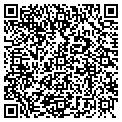 QR code with Nettcorp Group contacts