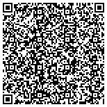 QR code with Rector & Visitors Of The University Of Virginia contacts