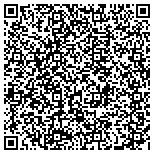QR code with Rector & Visitors Of The University Of Virginia contacts