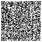 QR code with It's All About The Hat contacts