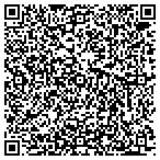 QR code with Southern California Investment contacts