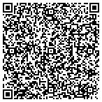 QR code with Institute For Human Development contacts