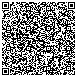 QR code with Rector & Visitors Of The University Of Virginia contacts
