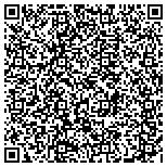 QR code with Rector & Visitors Of The University Of Virginia contacts