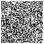 QR code with SanDiegoBizLaw APC contacts