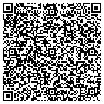 QR code with Resolution Partners, LLP contacts