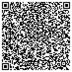 QR code with Zephyrhills Pasco Police Athletic League Inc contacts