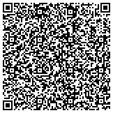 QR code with TORCH - Torah Outreach Resource Center of Houston contacts