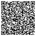 QR code with Richland City contacts