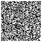 QR code with Rondout Valley Central School District (Inc) contacts