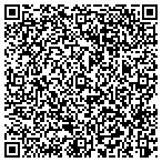 QR code with Loudoun County Public School District contacts