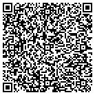 QR code with Mortgage Lending Advisors Inc contacts